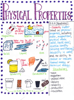 properties of physical change