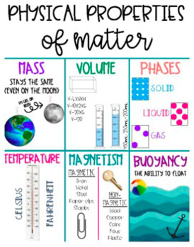 Preview of Physical Properties of Matter Anchor Chart
