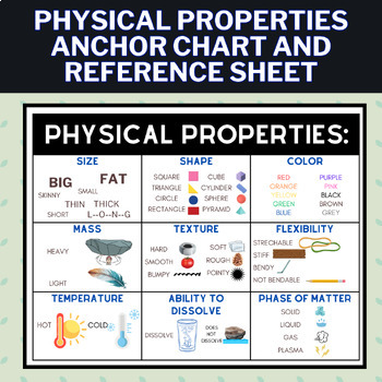 Preview of Physical Properties of Matter Reference Sheet and Science Anchor Chart Poster