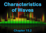 Physical Science: 15.2 Characteristics of Waves