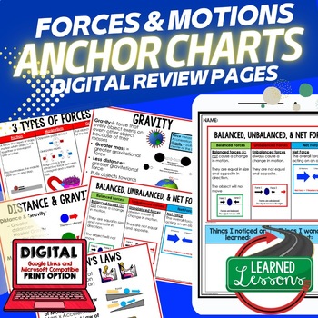 Preview of Forces & Motion Anchor Charts, Posters, Physical Science Anchor Charts