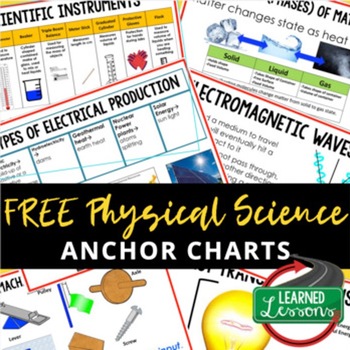 Preview of Physical Science Anchor Charts FREE, Physical Science Posters, ELL Strategy