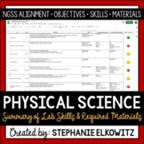 Physical Science Lab Skills and Materials List