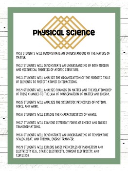 Preview of Physical Science Mississippi High School Academic Standards Poster