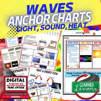 Preview of Sound, Light, & Heat Waves Anchor Charts Posters, Physical Science Anchor Charts