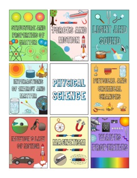 Preview of Physical Science Topic Posters (9 Posters, 2 Versions Included)