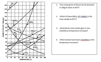 Physical Science Unit 5 Acids Bases And Solutions Tpt