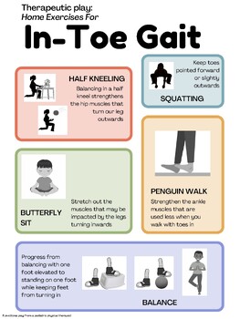 Preview of Physical Therapy Pediatric HEP: In Toe/ Pigeon Toe Gait