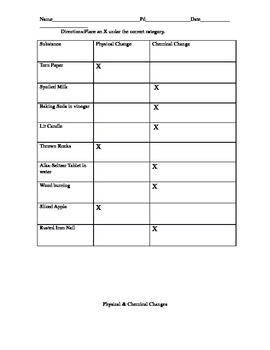 Physical Vs. Chemical Change Chart by STEM with Mrs Mattix | TpT