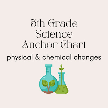 Physical and Chemical Change Digital Anchor Chart by Locken' Learnin'
