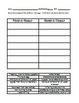 Physical and Chemical Change Worksheets - with answer keys | TpT