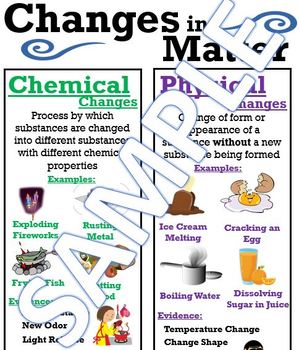 Preview of Physical and Chemical Changes Anchor Chart