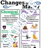 Physical and Chemical Changes Anchor Chart