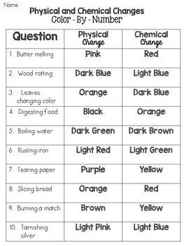 Matter - Physical and Chemical Changes - Color-By-Number by JH Lesson