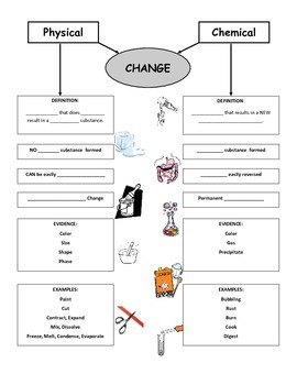 Preview of Physical and Chemical Changes Graphic Organizer