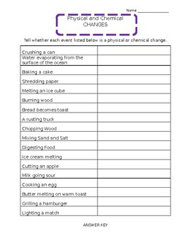 Preview of Physical and Chemical Changes Worksheet