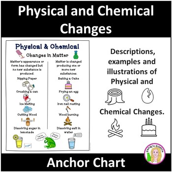 Preview of Physical and Chemical Changes in Matter Anchor Chart