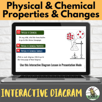 Preview of Physical and Chemical Properties and Changes Interactive Diagram