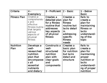 Preview of Physical and Psychological Health Activity Rubric