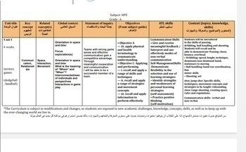 Preview of Physical and health education curriculum overview (6 units)