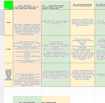 Preview of Physical education curriculum map  (6 units of inquiry  pyp IB) G1, 2