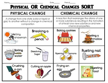 4 examples of chemical changes