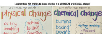 Preview of Physical vs. Chemical Change Key Word Anchor Chart