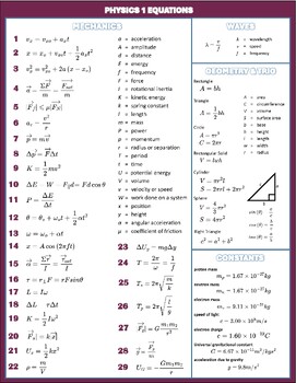 Preview of Physics 1 Equation Sheet Printable Poster