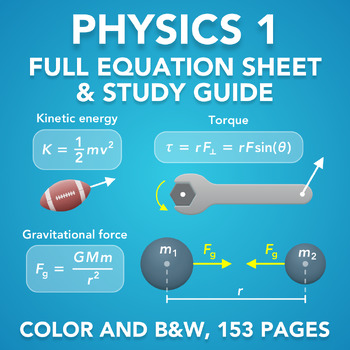 Preview of AP® Physics 1 - Full Course Study Guide & Equation Sheet
