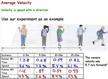 Preview of Physics - Acceleration and Average Speed w/worksheet (SMART BOARD)