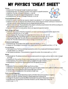 Preview of Physics "Cheat Sheet"