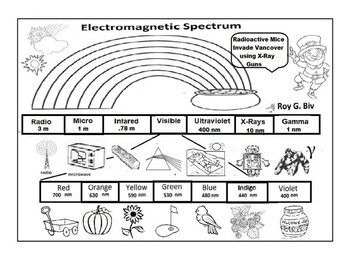 Preview of Electromagnetic Spectrum Coloring