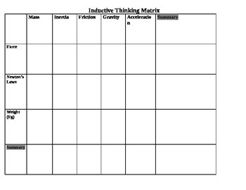 Preview of STEM/NGSS: Physics Concepts Inductive Thinking Matrix