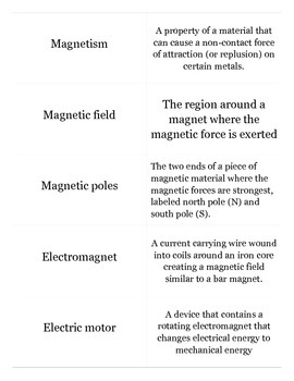 Physics Electromagnetism Flash Cards With Test Designed Using