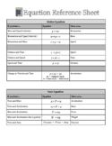 Physics Equations and Variables Reference Sheet