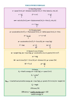 basic physics equations and formulas