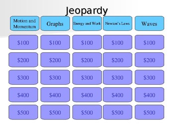 Preview of Physics Jeopardy Review Game
