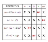 Physics Kinematics Equations Chart