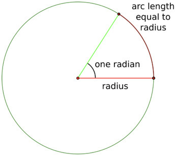 Preview of Physics Laboratory Activity: The Radian WITH SOLUTIONS