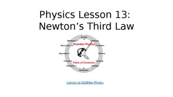 Newton's Third Law of Motion: Action Reaction Pairs - StickMan Physics
