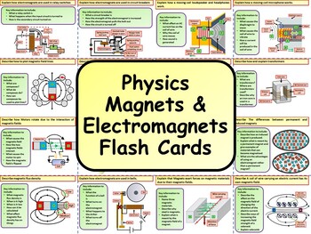 Preview of Physics: Magnets & Electromagnets Revision Flash Cards Instructions