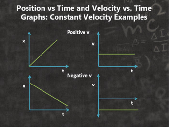 Physics Motion in One Dimension: Displacement and Velocity PowerPoint