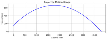Preview of Physics Projectile Motion Simulator for Windows in the Python Language