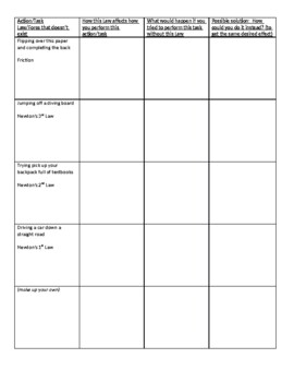 Physics Worksheet - World without Newton by Beth Cutting | TpT