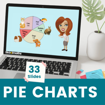 Preview of Interpreting Pie Chart No-Prep Interactive Digital Math 5th Grade