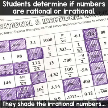Pi Day Acitivity: Rational and Irrational Numbers by Rise over Run