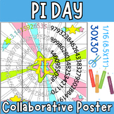 Pi Day Collaborative coloring Poster Spiral of Numbers | p