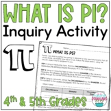 Pi Day Inquiry Discovery Activity