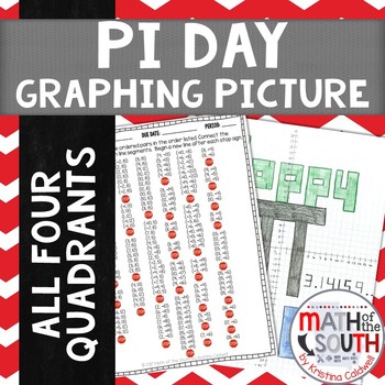 Preview of Pi Day Ordered Pair Graphing Picture