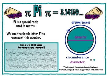 Preview of Pi Poster